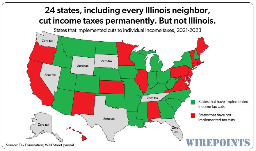 States across the country are cutting taxes…but not Illinois. Not even