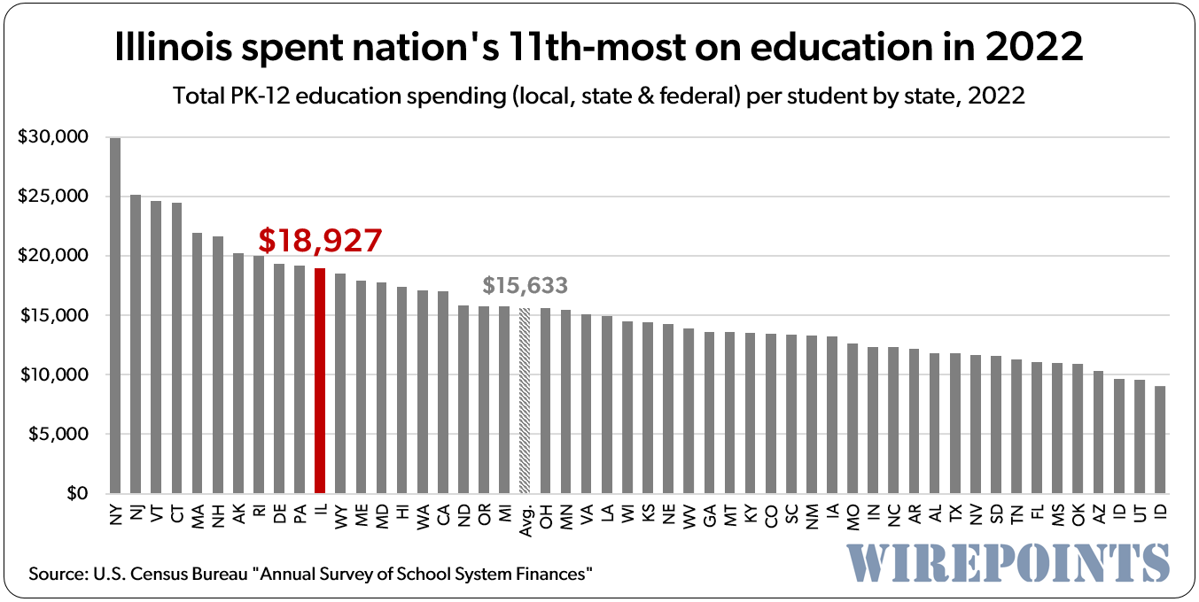 The big myth that needs debunking: Illinois needs more money for ...