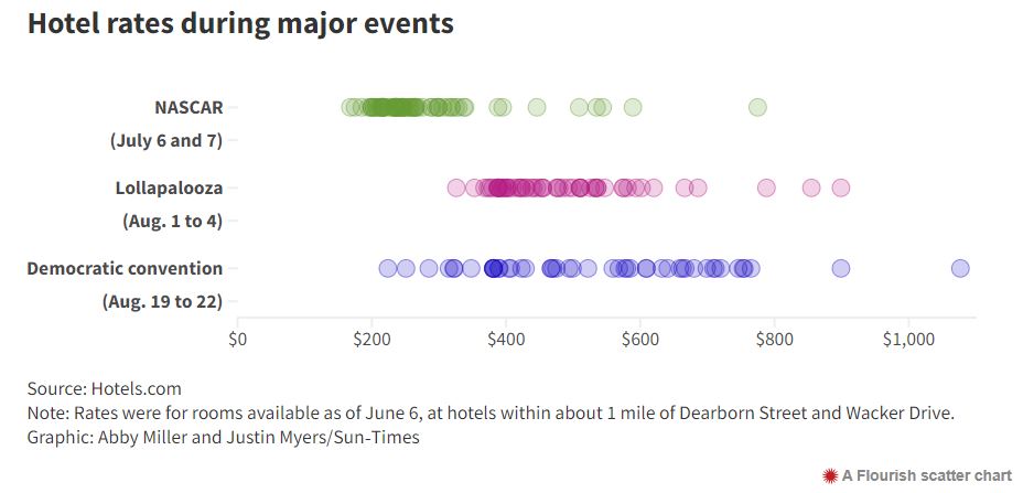 Democratic National Convention poised to drive up hotel room rates this ...